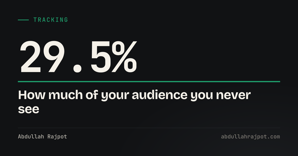 Ad blockers and tracking card showing 29.5 percent, the global share of internet users running one