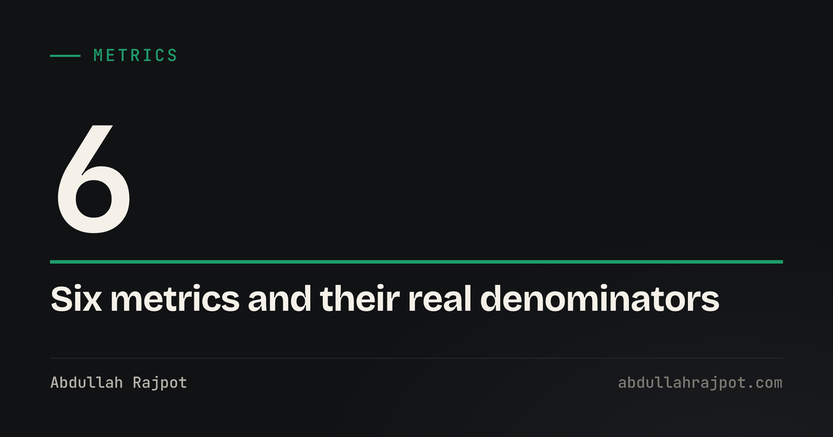 Ad creative metrics card showing the number six, the metrics whose denominators decide what they mean