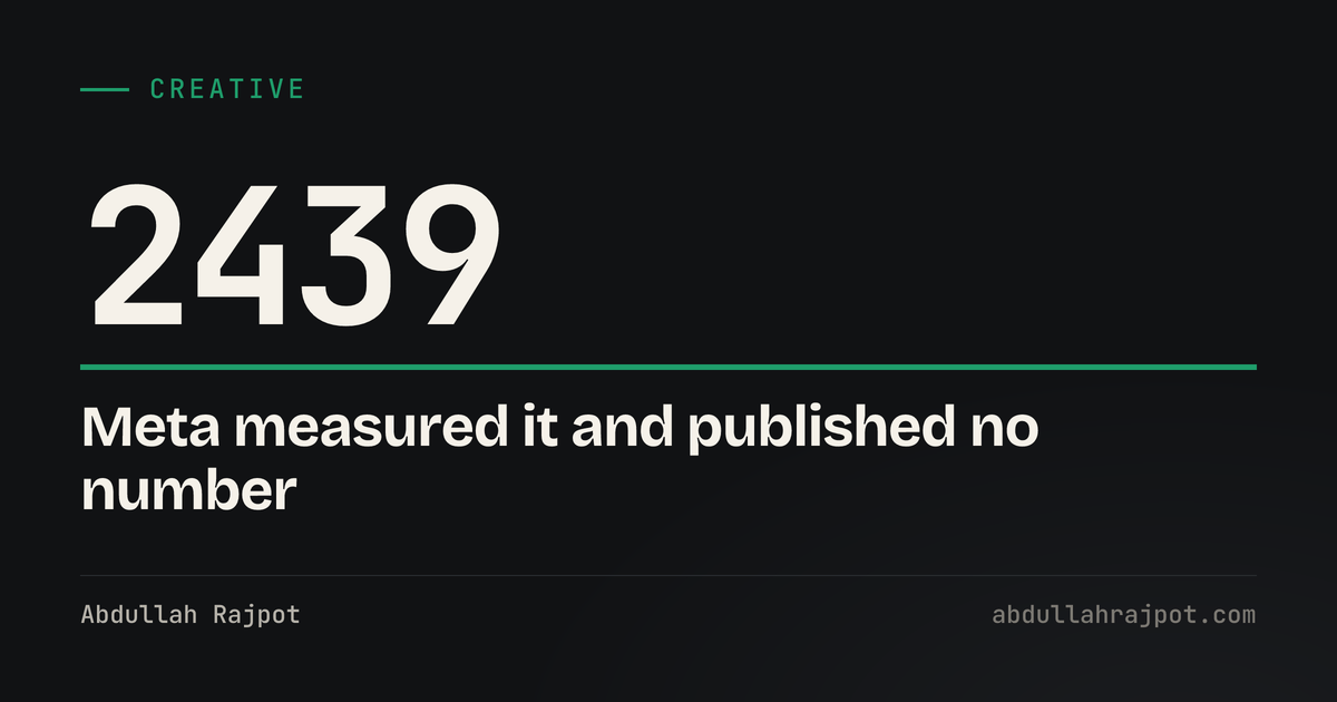 Ad frequency card showing 2439, the Brand Lift campaigns Meta analysed without publishing a threshold
