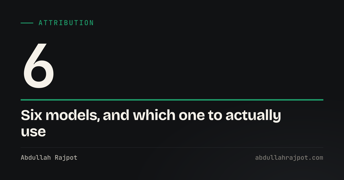 Attribution models card showing the number six, the six ways of dividing credit between adverts
