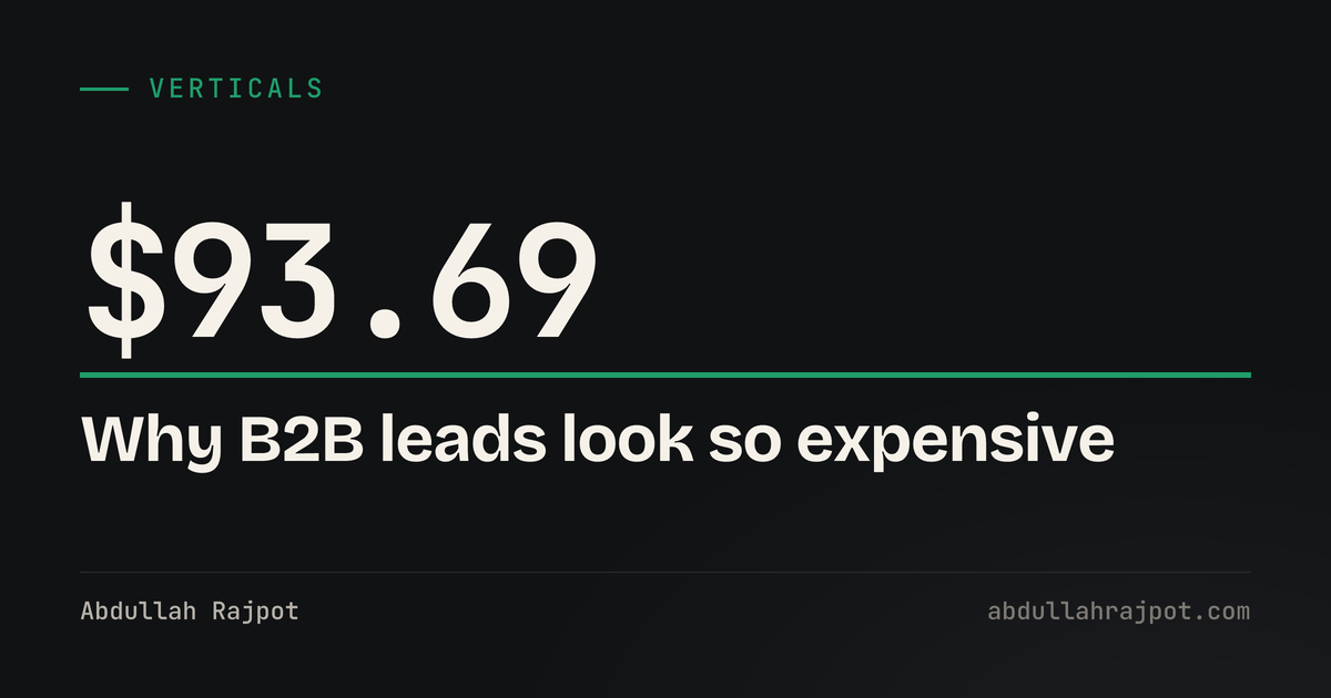 B2B cost per lead card showing 93.69 dollars, the business services search figure for 2026