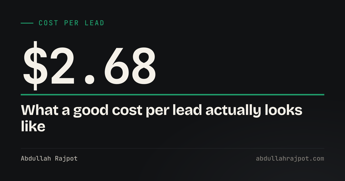 Cost per lead card showing 2.68 dollars, the cost per lead on a US auto transport account