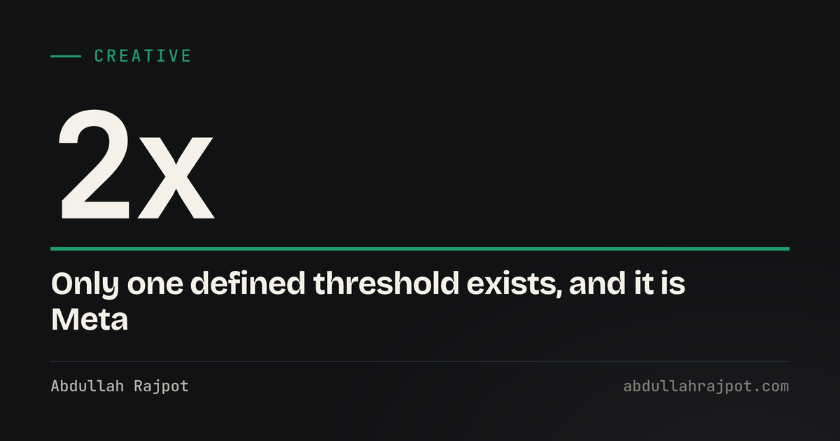 Creative fatigue card showing 2x, the cost per result multiple Meta uses to define it