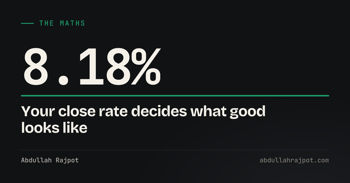 Good cost per lead card showing an 8.18 percent conversion rate, the 2026 search average