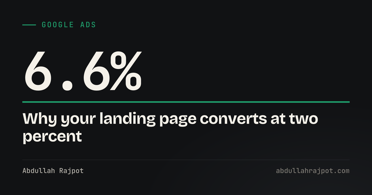 Google Ads landing page card showing 6.6 percent, the median landing page conversion rate