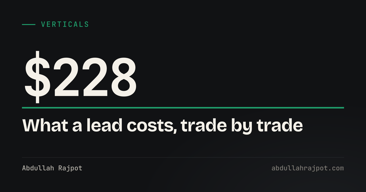 Home services cost per lead card showing 228 dollars, the roofing figure on Google search
