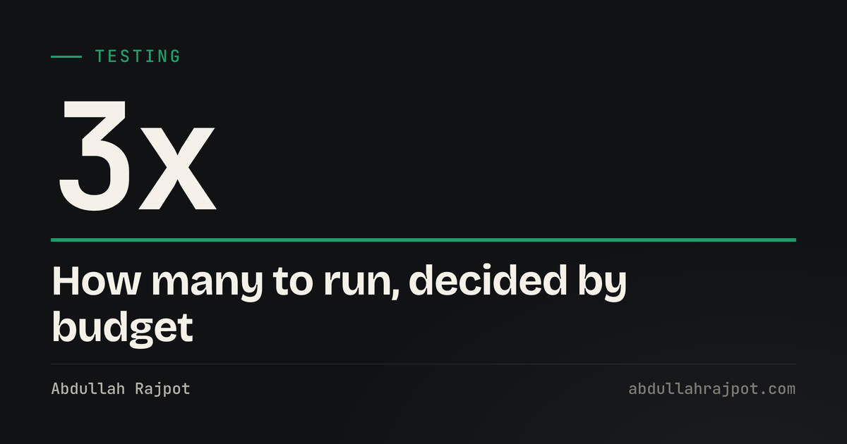 How many ads to test card showing 3x, the spend per creative a readable test needs