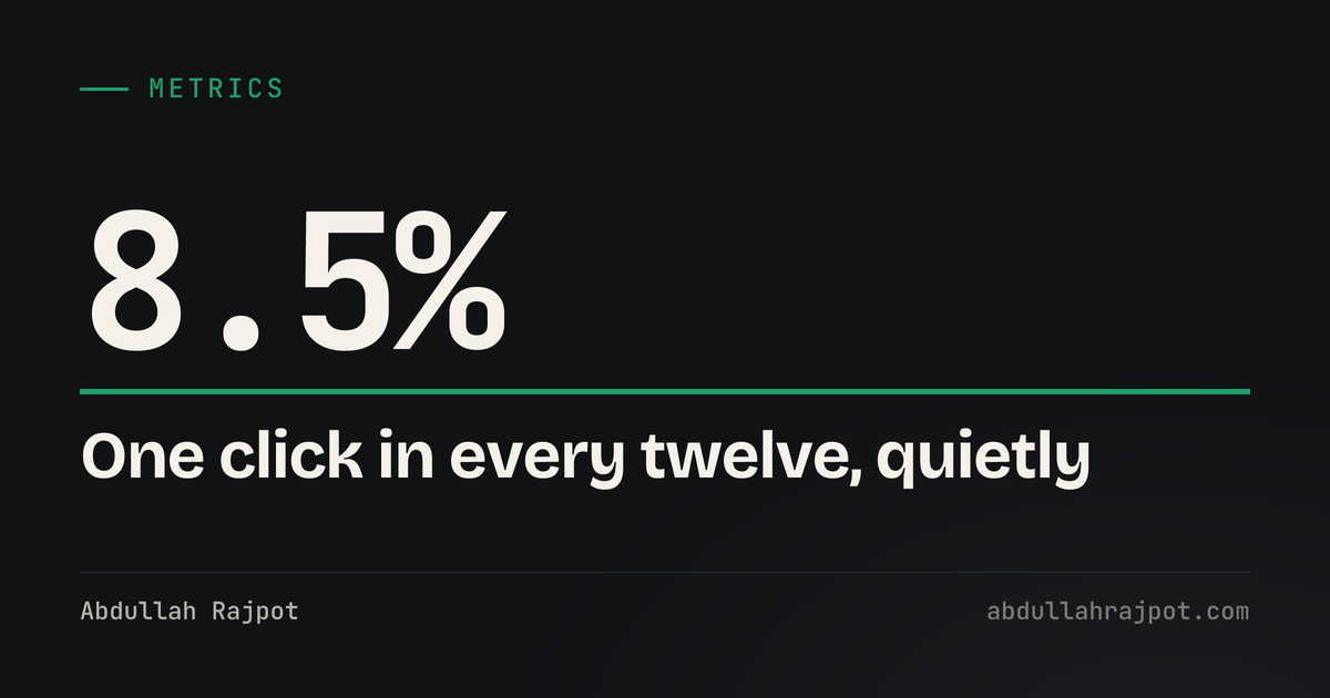 Invalid traffic card showing 8.5 percent, the most quoted figure and one that needs two caveats