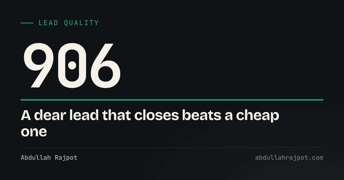 Lead quality card showing 906 leads at 91.18 dollars each, a high cost that was the right cost