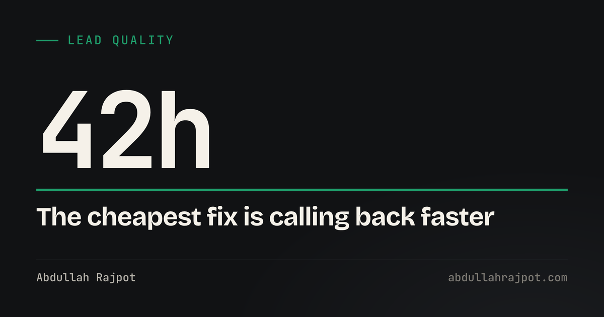 Speed to lead card showing 42 hours, the average first response time to an online enquiry